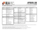 Preview for 21 page of UNIRAC ULA Installation Manual