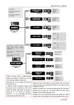 Preview for 14 page of UNIS A-427 Operation Manual