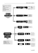 Preview for 16 page of UNIS A-427 Operation Manual