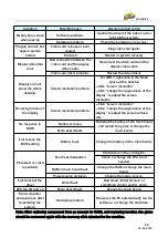 Preview for 16 page of UNIS C-419 Operation Manual