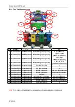 Preview for 45 page of UNIS C-531 Operation Manual