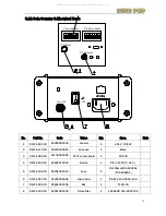 Preview for 33 page of UNIS DINO POP Operation Manual