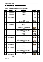 Preview for 7 page of UNIS DYNAMIC ORBS Operation Manual