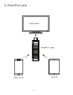 Предварительный просмотр 5 страницы Unisen iPazzPort Cast NC-812-16C User Manual