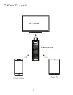 Предварительный просмотр 5 страницы Unisen iPazzPort Cast NC-812-16CE User Manual