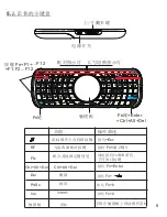 Preview for 7 page of Unisen KP-810-09S User Manual