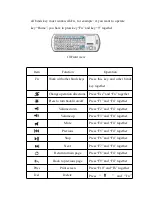 Preview for 8 page of Unisen KP-810-18BV User Manual