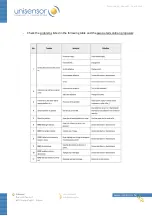 Preview for 2 page of Unisensor ReadSensor 2 Checklist