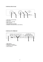 Preview for 6 page of Unison Research Unico Primo User Manual