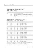 Preview for 54 page of Unisys E-@CTION EFP9800 Owner'S Manual