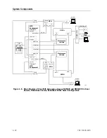 Предварительный просмотр 32 страницы Unisys NX5820 K Configuration Manual