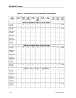 Предварительный просмотр 46 страницы Unisys NX5820 K Configuration Manual