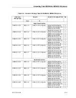 Предварительный просмотр 81 страницы Unisys NX5820 K Configuration Manual