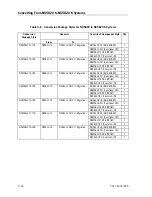 Предварительный просмотр 82 страницы Unisys NX5820 K Configuration Manual