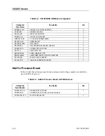 Предварительный просмотр 112 страницы Unisys NX5820 K Configuration Manual