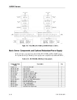 Предварительный просмотр 120 страницы Unisys NX5820 K Configuration Manual