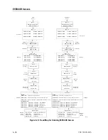 Предварительный просмотр 142 страницы Unisys NX5820 K Configuration Manual