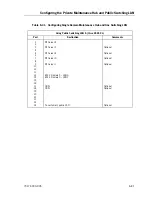 Предварительный просмотр 147 страницы Unisys NX5820 K Configuration Manual