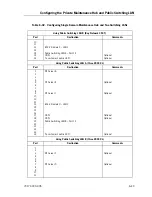 Предварительный просмотр 149 страницы Unisys NX5820 K Configuration Manual