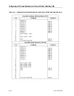 Предварительный просмотр 152 страницы Unisys NX5820 K Configuration Manual