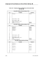 Предварительный просмотр 154 страницы Unisys NX5820 K Configuration Manual