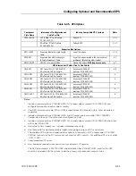 Предварительный просмотр 157 страницы Unisys NX5820 K Configuration Manual