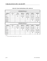 Предварительный просмотр 158 страницы Unisys NX5820 K Configuration Manual