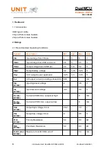 Preview for 6 page of UNIT ELECTRONICS DualMCU Product Reference Manual