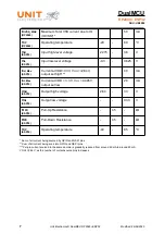 Preview for 7 page of UNIT ELECTRONICS DualMCU Product Reference Manual