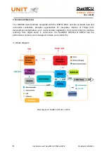 Preview for 8 page of UNIT ELECTRONICS DualMCU Product Reference Manual