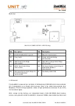 Preview for 10 page of UNIT ELECTRONICS DualMCU Product Reference Manual