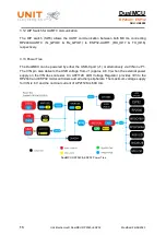 Preview for 13 page of UNIT ELECTRONICS DualMCU Product Reference Manual