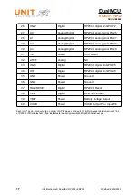 Preview for 17 page of UNIT ELECTRONICS DualMCU Product Reference Manual