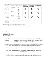 Preview for 10 page of UNIT ELECTRONICS USI-192 Instruction Manual