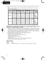 Предварительный просмотр 7 страницы Unit UBS-2100E Instruction Manual