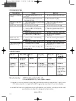 Предварительный просмотр 10 страницы Unit USP-1000D Instruction Manual