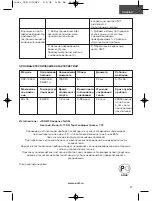 Предварительный просмотр 27 страницы Unit USP-1000D Instruction Manual