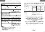 Preview for 10 page of Unit UYM-128 Instruction Manual