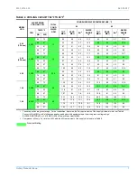 Preview for 7 page of Unitary products group C*ED060A Series Installation Instruction