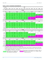 Preview for 10 page of Unitary products group C*ED060A Series Installation Instruction