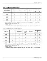 Preview for 8 page of Unitary products group CHAMPION PLUS DNP 036 Installation Manual