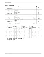 Preview for 11 page of Unitary products group CHAMPION PLUS DNP 036 Installation Manual