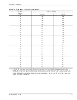 Preview for 17 page of Unitary products group CHAMPION PLUS DNP 036 Installation Manual