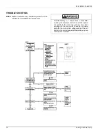 Preview for 18 page of Unitary products group CHAMPION PLUS DNP 036 Installation Manual