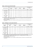 Preview for 8 page of Unitary products group D YP024 Series Installation Manual