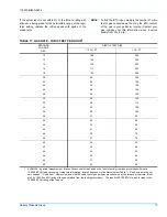 Preview for 17 page of Unitary products group D YP024 Series Installation Manual