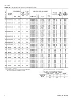 Предварительный просмотр 6 страницы Unitary products group DAPH Series Installation Instruction