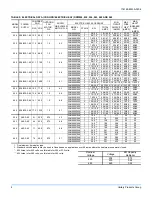 Предварительный просмотр 8 страницы Unitary products group DAPM024 Installation Manual