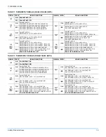 Предварительный просмотр 15 страницы Unitary products group DAPM024 Installation Manual