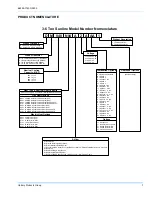 Preview for 7 page of Unitary products group DF 060 Installation Manual